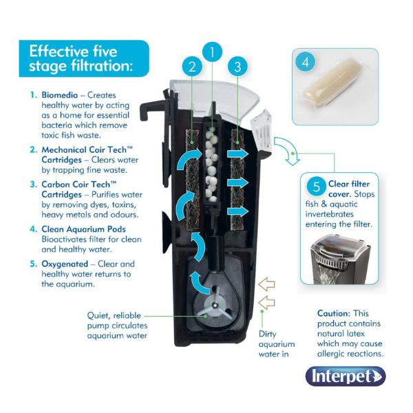Interpet Aquarium CF Mini Monthly Service Kit.