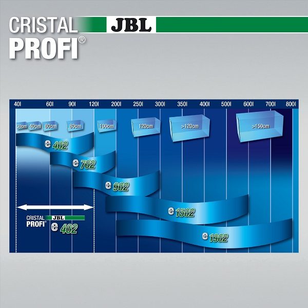 JBL CristalProfi e Greenline External Filter