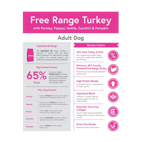 Free Range Turkey Adult
