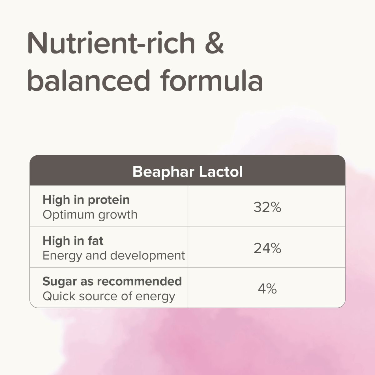 Beaphar Lactol Milk Replacer for Kittens