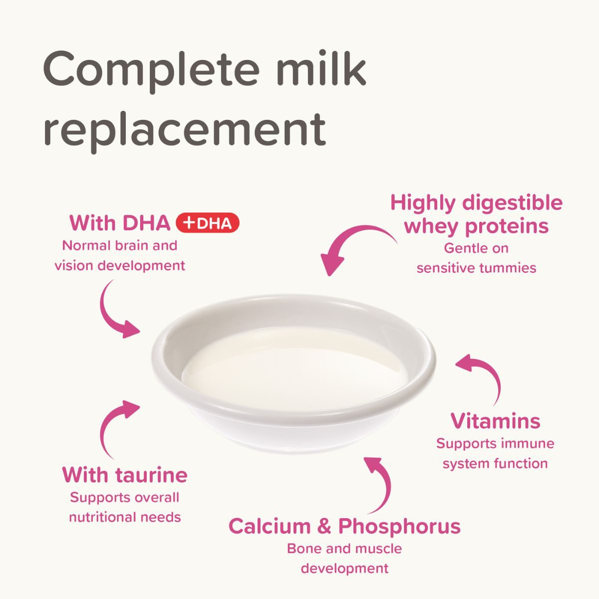 Beaphar Lactol Milk Replacer for Kittens