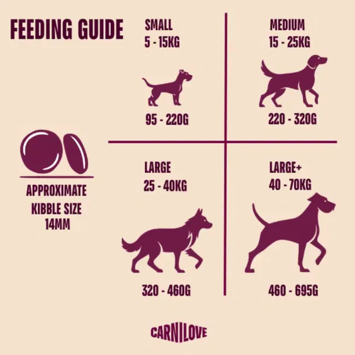 Carnilove Active Duck & Pheasant Dog Food